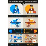 Web Developers vs Web Designers Flat Vector Poster (Free Download Illustrations)